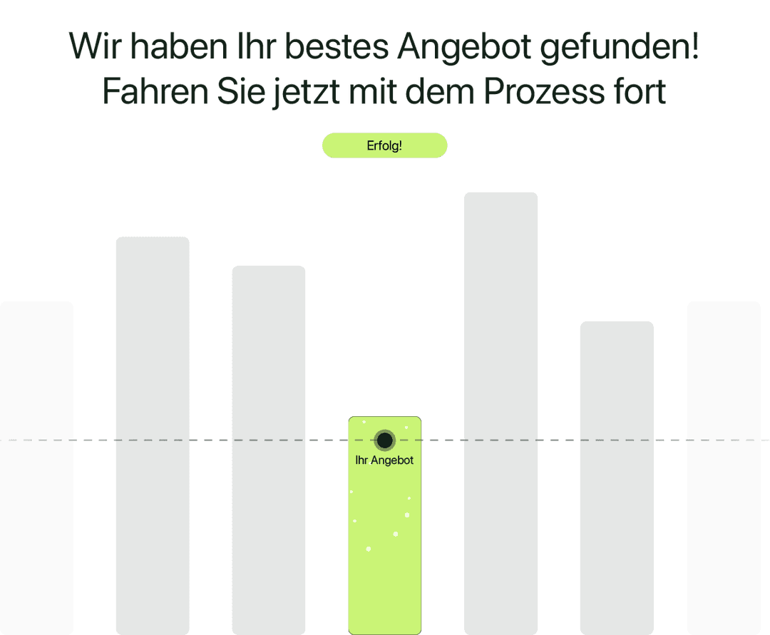 Angebot erhalten & entscheiden
